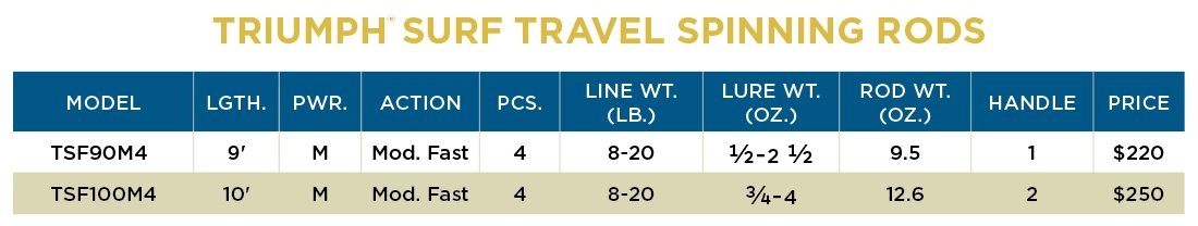 St. Croix Triumph Surf Travel Spinning Rods 5 St. Croix Triumph Surf Travel Spinning Rods - Image 3