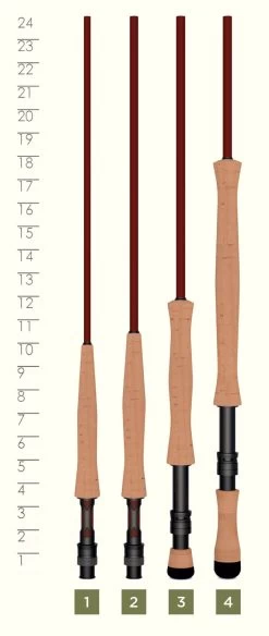 St. Croix Imperial USA Fly Rods -Professional Fishing Equipment Store Imperial USA Handle min