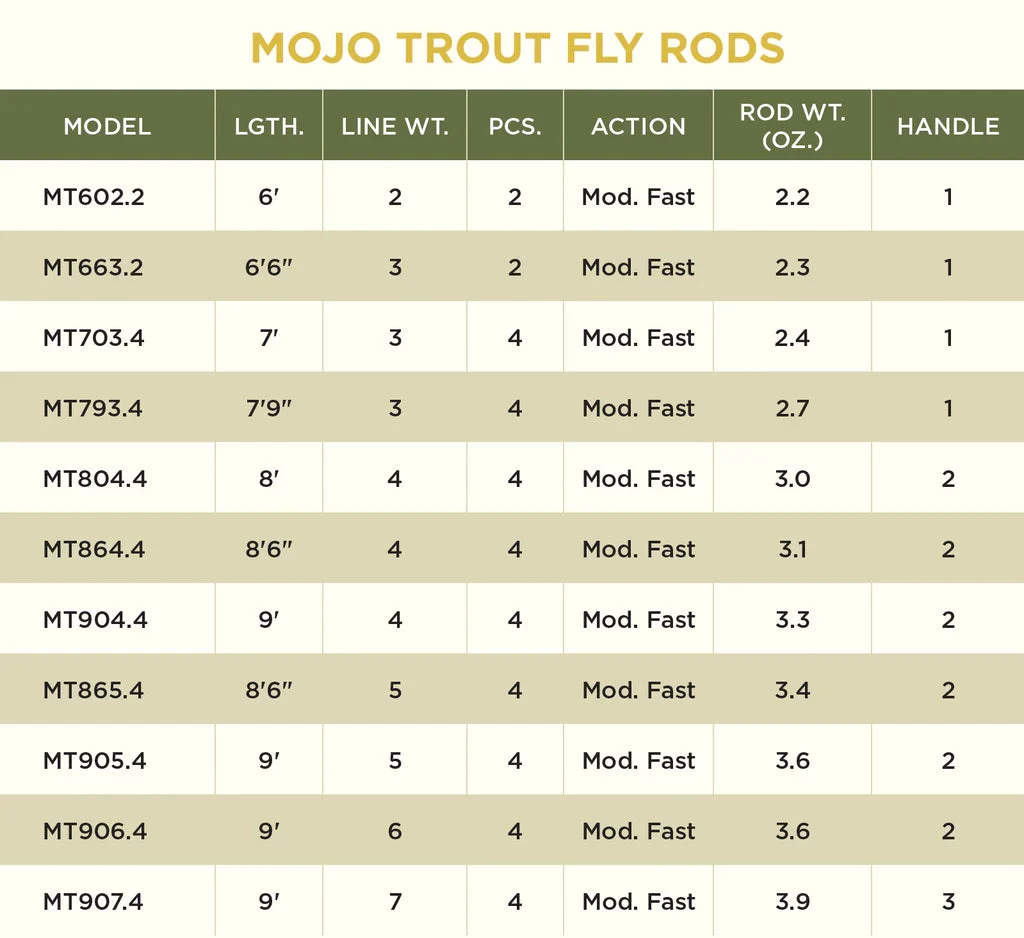St. Croix Mojo Trout Fly Rods 4 St. Croix Mojo Trout Fly Rods - Image 2