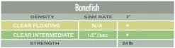 Airflo Bonefish PolyLeader -Professional Fishing Equipment Store P BONEFISH