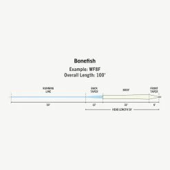 Rio Premier Bonefish Fly Lines 7 Rio Premier Bonefish Fly Lines -Professional Fishing Equipment Store SW Premier Bonefish fly line taper