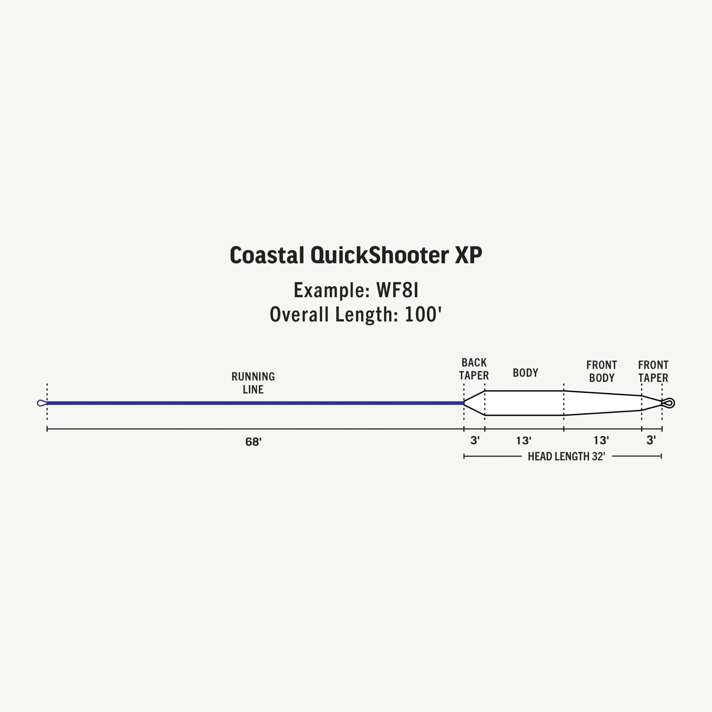 Rio Coastal QuickShooter XP Fly Lines 5 Rio Coastal QuickShooter XP Fly Lines - Image 3