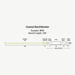 Rio Coastal QuickShooter Fly Lines -Professional Fishing Equipment Store SW Premier Coastal QuickShooter fly line taper