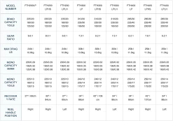 Penn Fathom Low Profile Baitcasting Conventional Reels -Professional Fishing Equipment Store ScreenShot2020 10 17at3.41.40PM