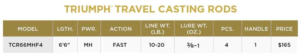 St. Croix Triumph Travel Casting Rod 4 St. Croix Triumph Travel Casting Rod - Image 2