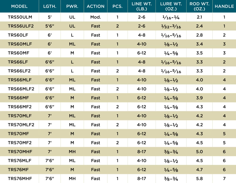 St. Croix Triumph Spinning Rods 5 St. Croix Triumph Spinning Rods - Image 3