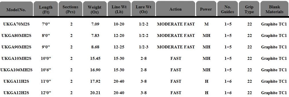 Tica TC1 Surge Surf Spinning Rods 4 Tica TC1 Surge Surf Spinning Rods - Image 2